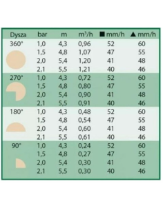 TOBERA 18 VAN AJUSTABLE 0º-360º RAIN BIRD 2