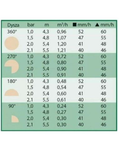 TOBERA 18 VAN AJUSTABLE 0º-360º RAIN BIRD