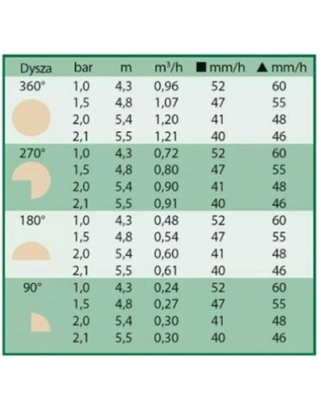 TOBERA 18 VAN AJUSTABLE 0º-360º RAIN BIRD