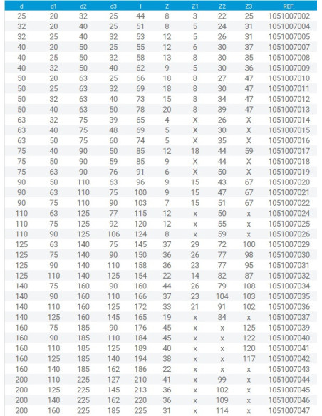 REDUCCION CONICA PVC 185 x 160/140 x 125