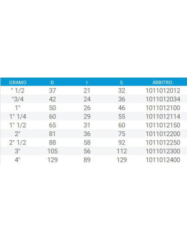 TAPON PVC ROSCA HEMBRA 1/2 