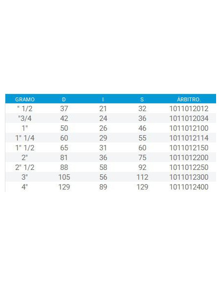 TAPON PVC ROSCA HEMBRA 1/2 