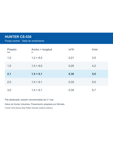 Tobera Hunter CS-530 de franja central | Michalis