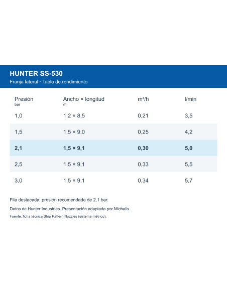 Tobera Hunter SS-530 de franja lateral | Michalis