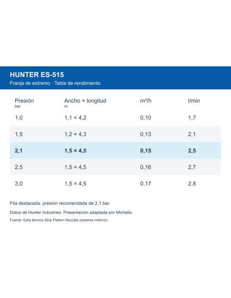 Tobera Hunter ES-515 de franja de extremo | Michalis