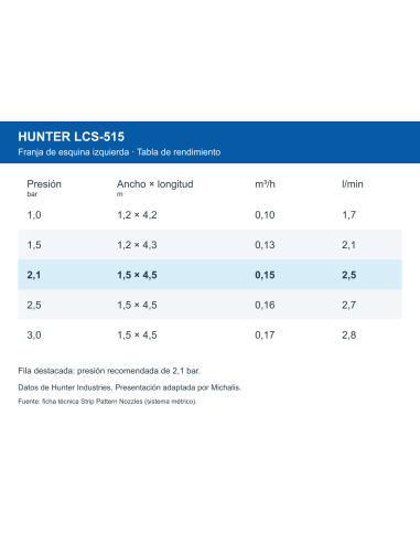 Tobera Hunter LCS-515 de franja izquierda | Michalis
