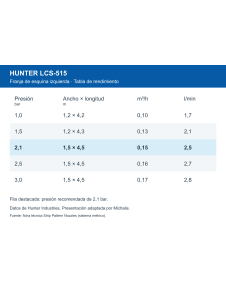 Tobera Hunter LCS-515 de franja izquierda | Michalis
