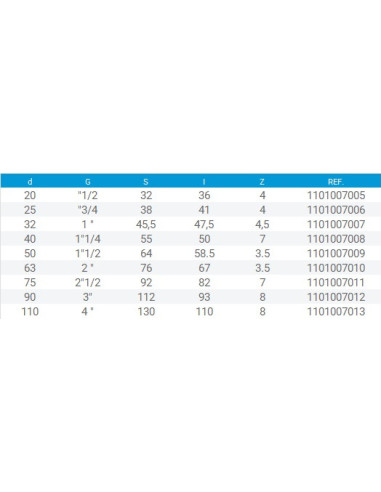 MANGUITO MIXTO PVC 32 mm x 1 