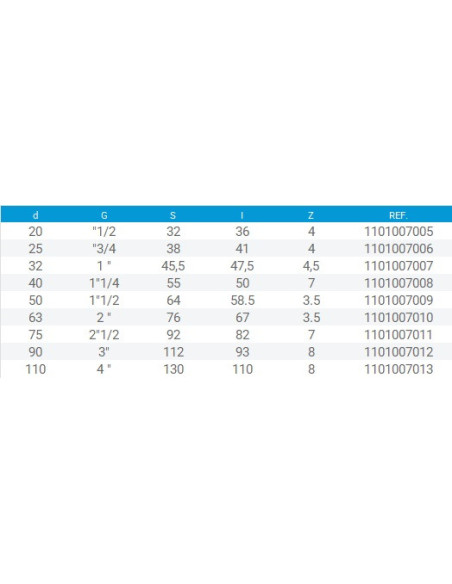 MANGUITO MIXTO PVC 63 mm x 2 