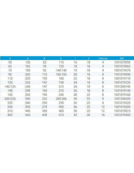 BRIDA PLANA PVC 75 mm