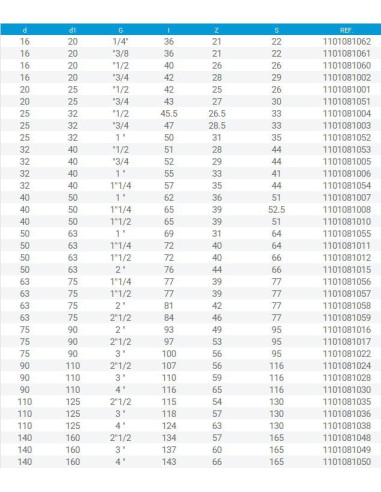 TERMINAL ROSCA MACHO 110 mm x 125 mm x 4 