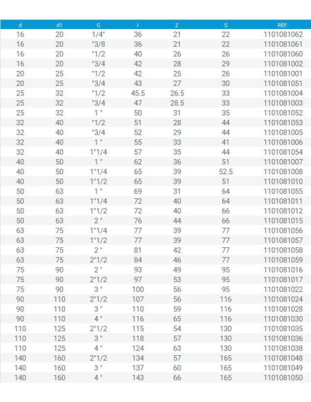TERMINAL ROSCA MACHO 50 mm x 63 mm x 2 