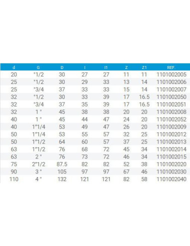 CODO PVC MIXTO 63 mm x 2 