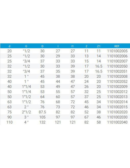 CODO PVC MIXTO 90 mm x 3 