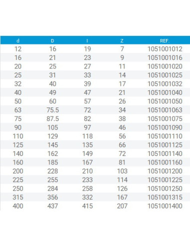 CODO PVC 250 mm 90º