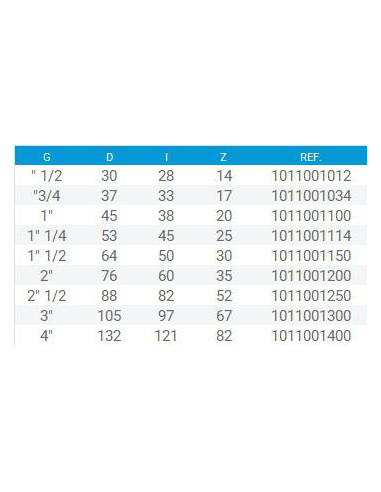 CODO PVC ROSCADO 1 ¼ 