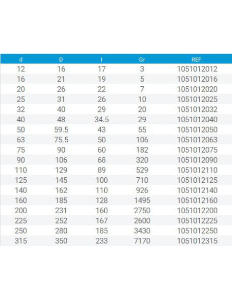 TAPON PVC ENCOLAR HEMBRA 25 mm