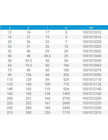 TAPON PVC ENCOLAR HEMBRA 250 mm