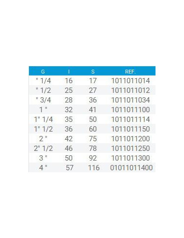 TAPON PVC ROSCA MACHO 2 ½ 